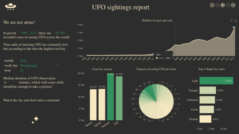 Ufo Report