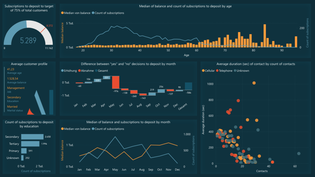 Business Intelligence & Strategy - DAIN Studios