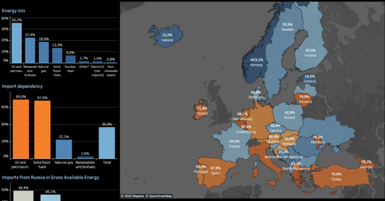 Energy Map Europe