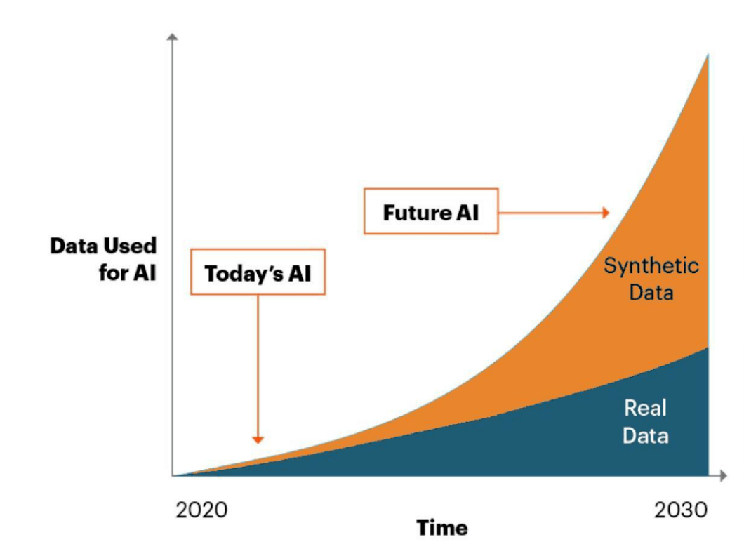 Turning Data into Data Assets