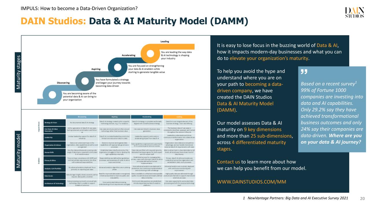 Data and AI Maturity Model
