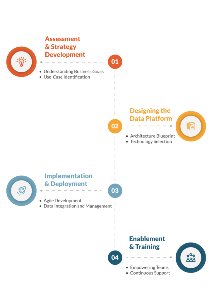 An illustration of of how DAIN Studios supported ABB in this transformative journey